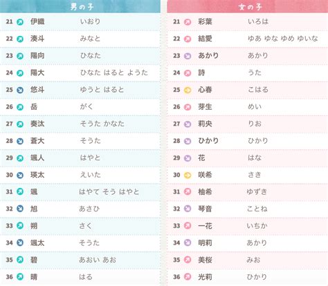 日文名字意思|日本人名